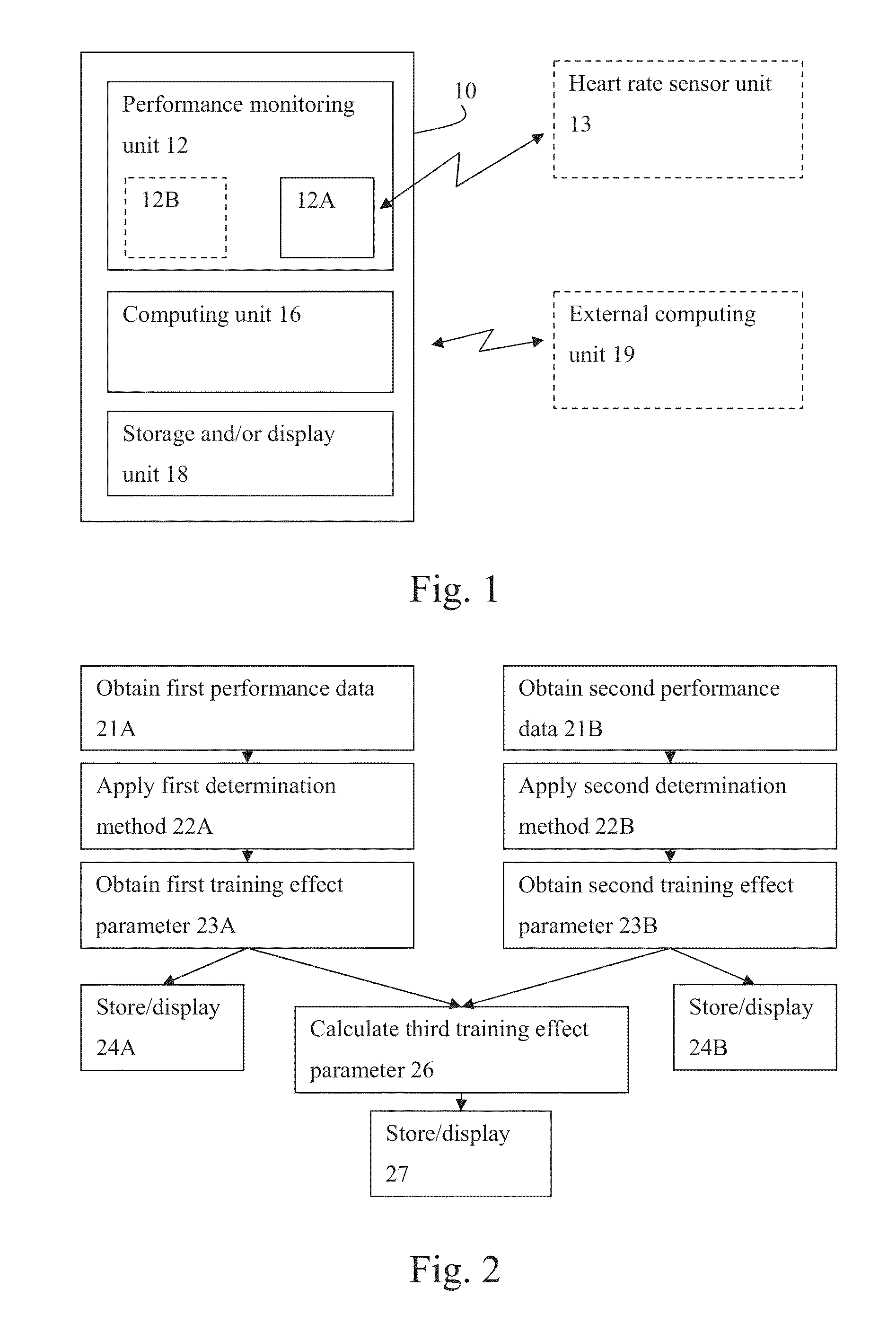 Method and apparatus for determining effect of training on improving fitness