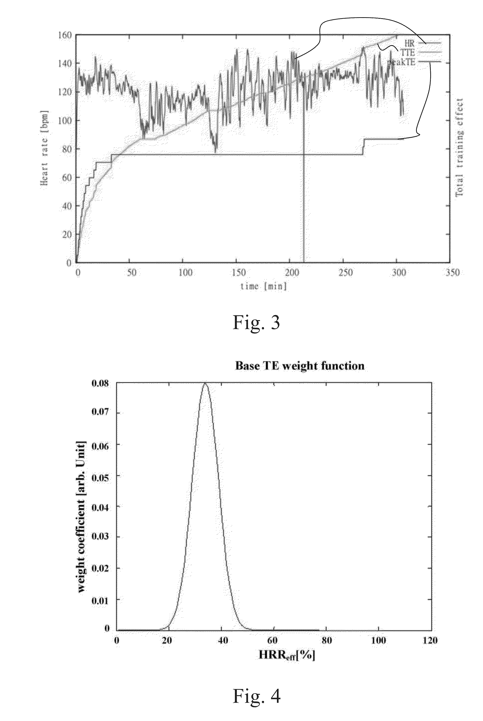 Method and apparatus for determining effect of training on improving fitness