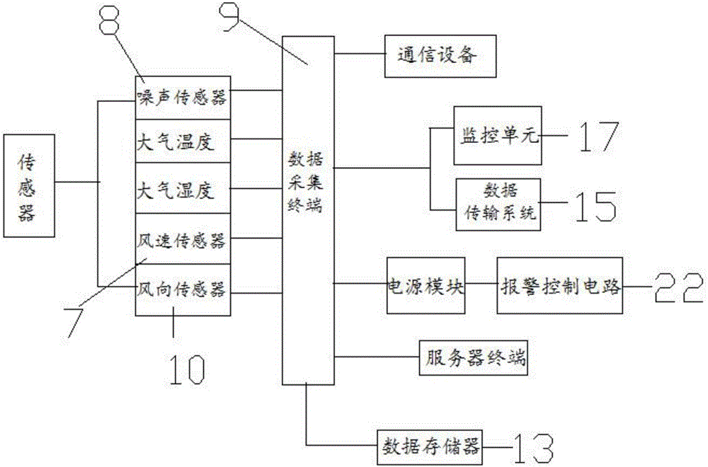 Flying dust monitoring instrument