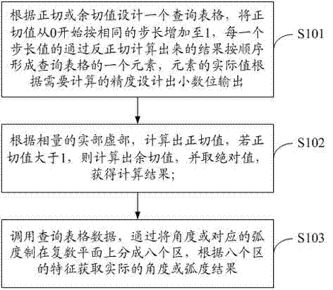 Computing method for phasor angle of electric system