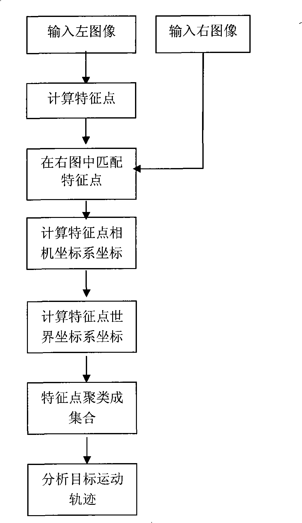 Tracking system based on binocular camera shooting