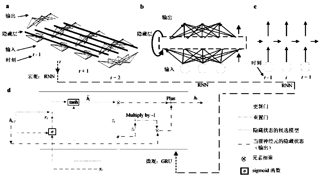 Short-term wind speed prediction method integrating deep learning and data denoising