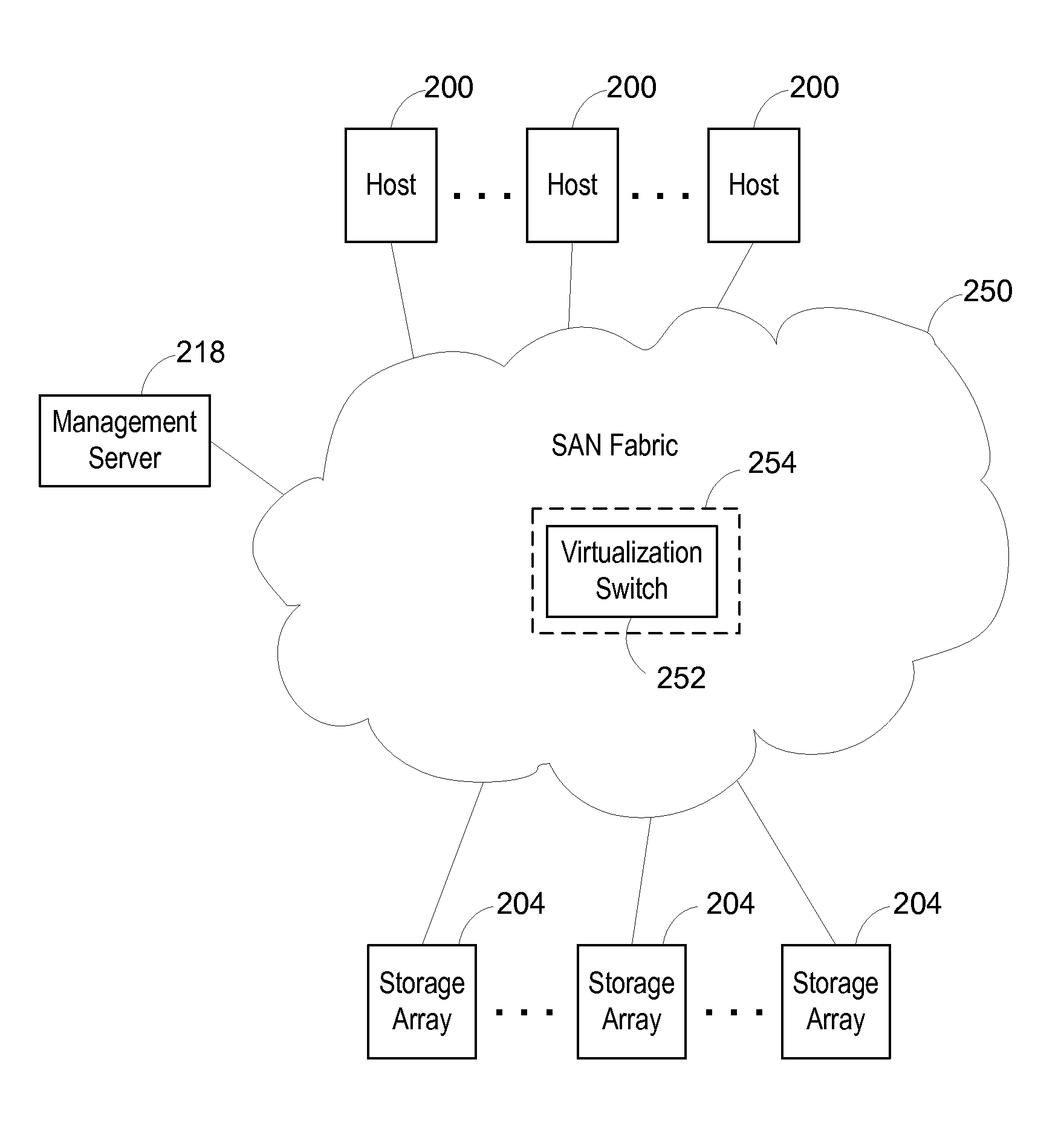 Method and apparatus for providing virtual ports with attached virtual devices in a storage area network