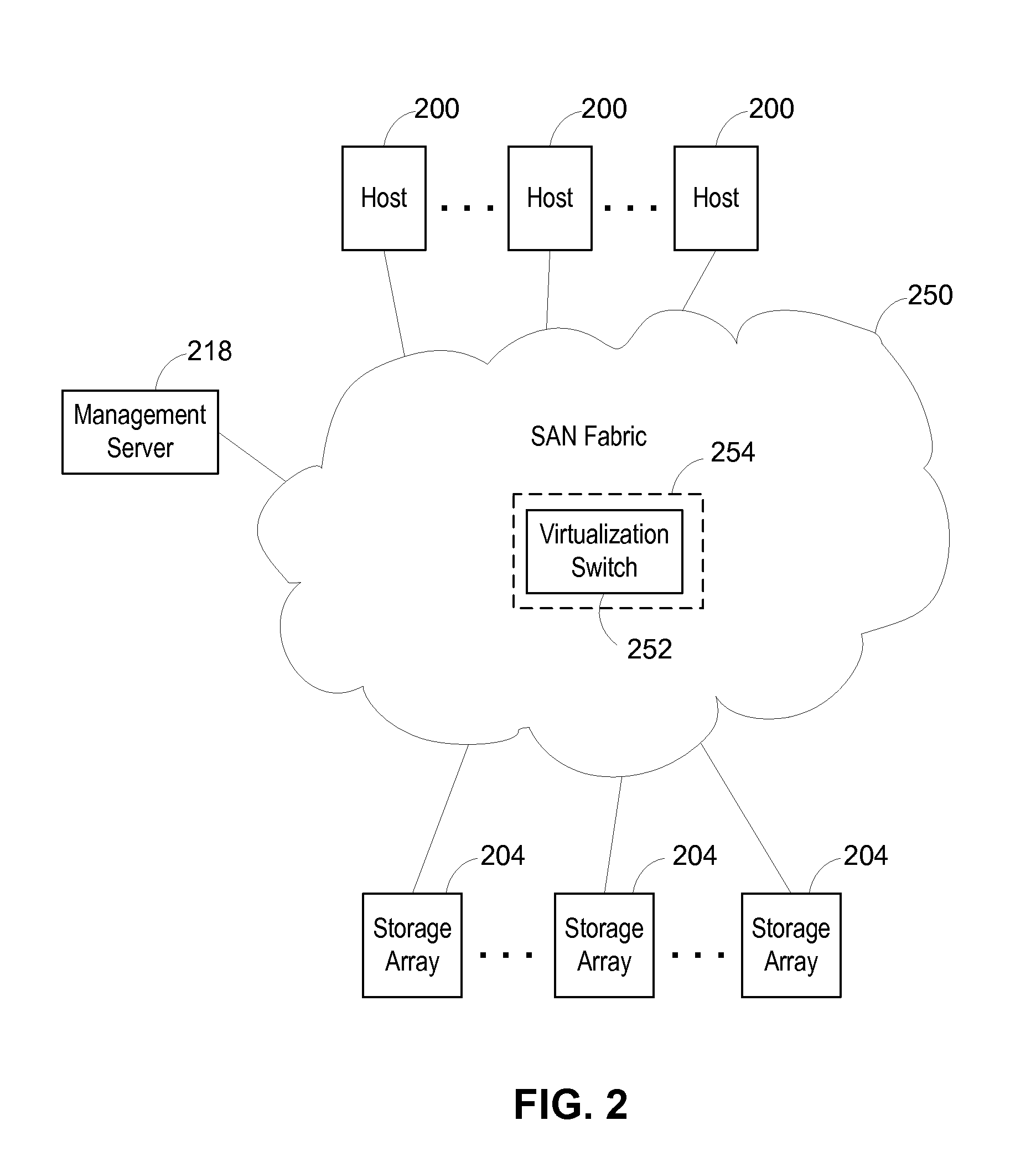 Method and apparatus for providing virtual ports with attached virtual devices in a storage area network