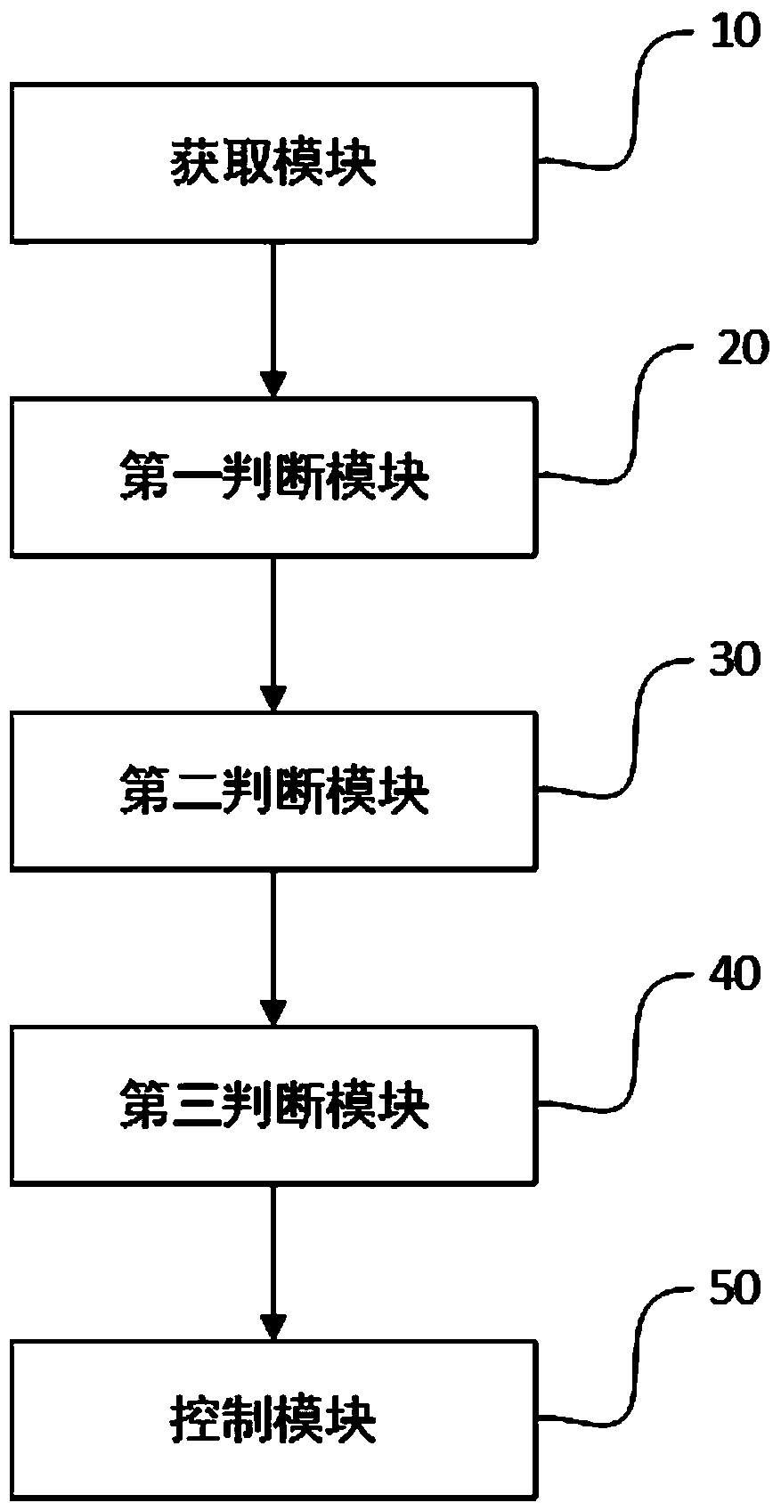 Driving anti-slip control method and control device for electric vehicle, medium and vehicle control unit