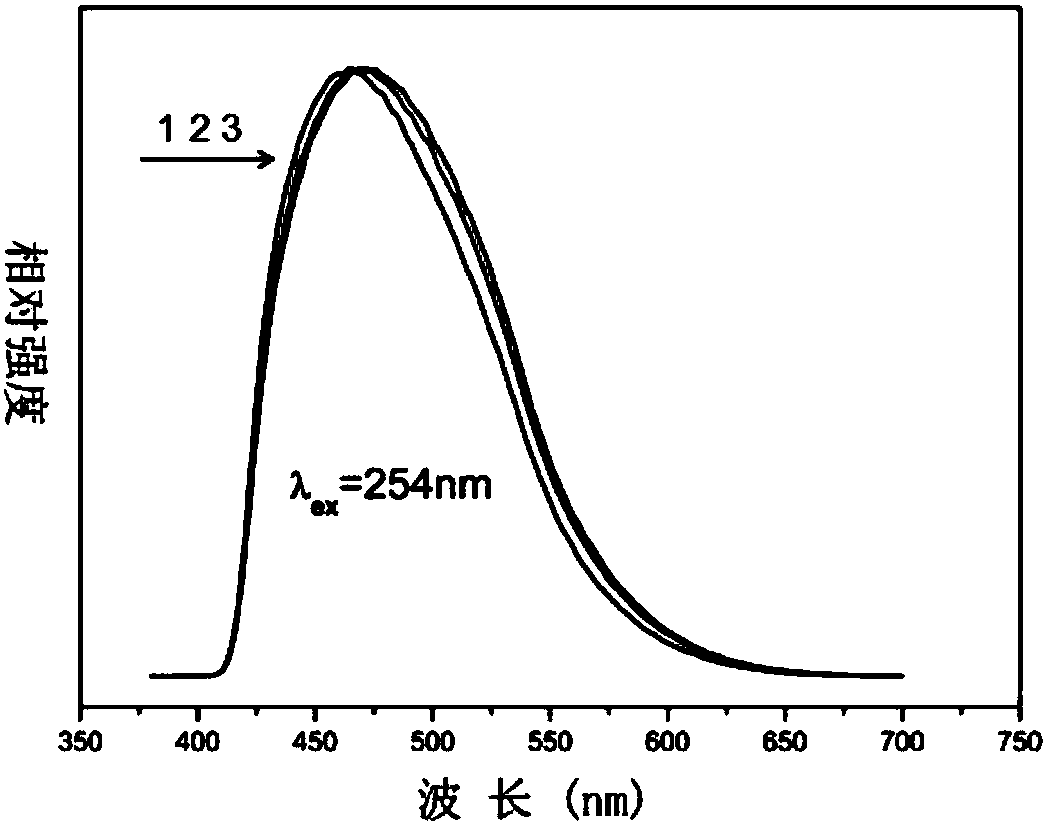 Novel spectrum adjustable self-activated fluorescent powder