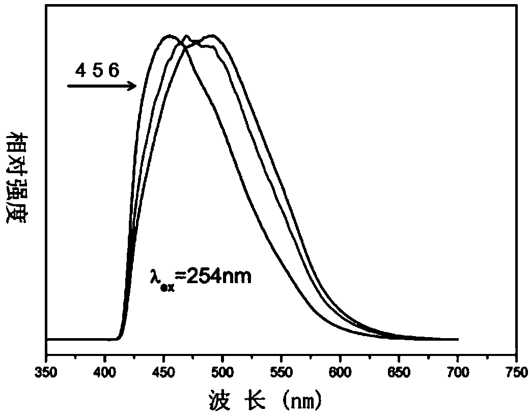 Novel spectrum adjustable self-activated fluorescent powder