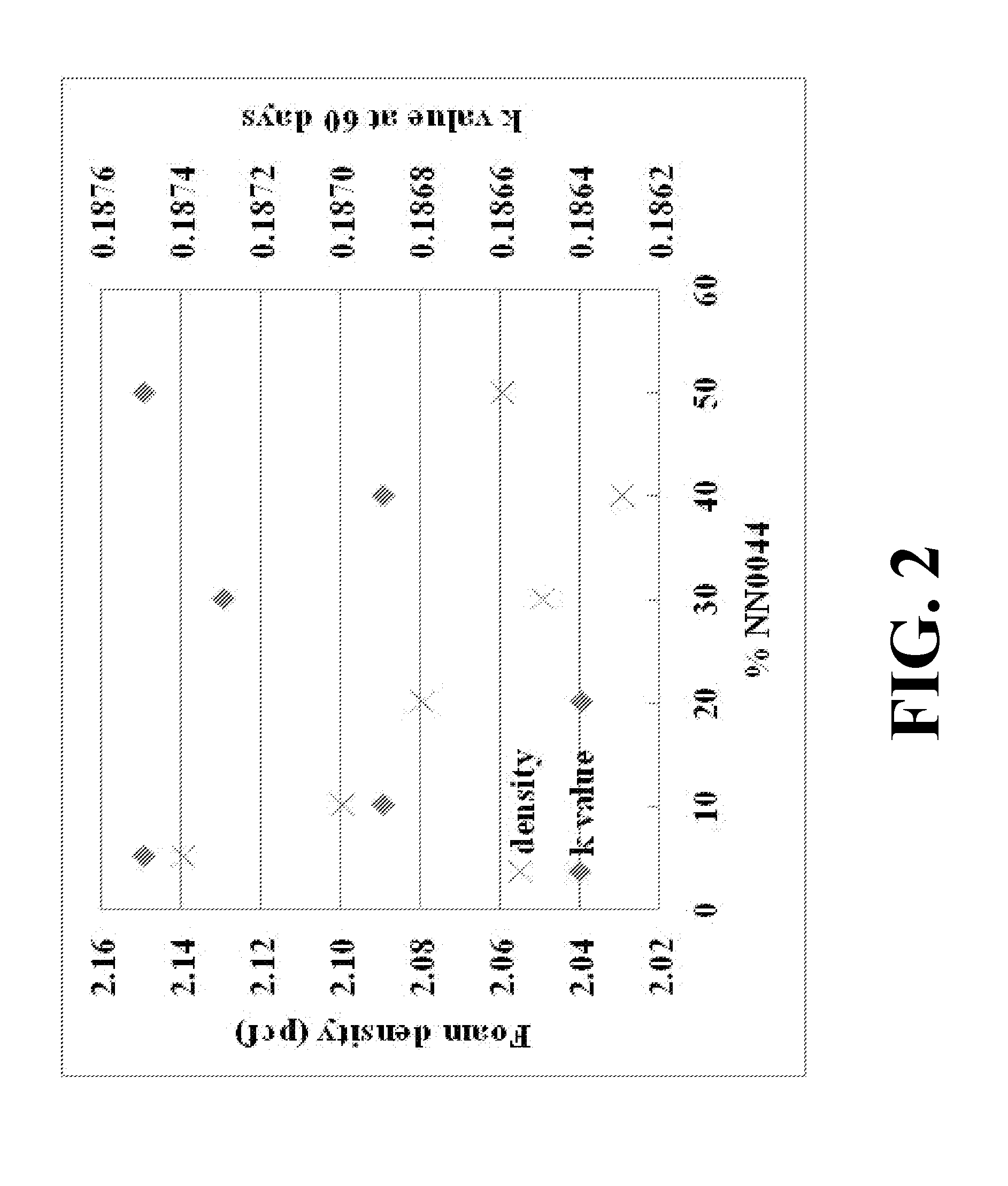 Non-voc processing aids for use in manufacturing foams using low global warming potential blowing agents