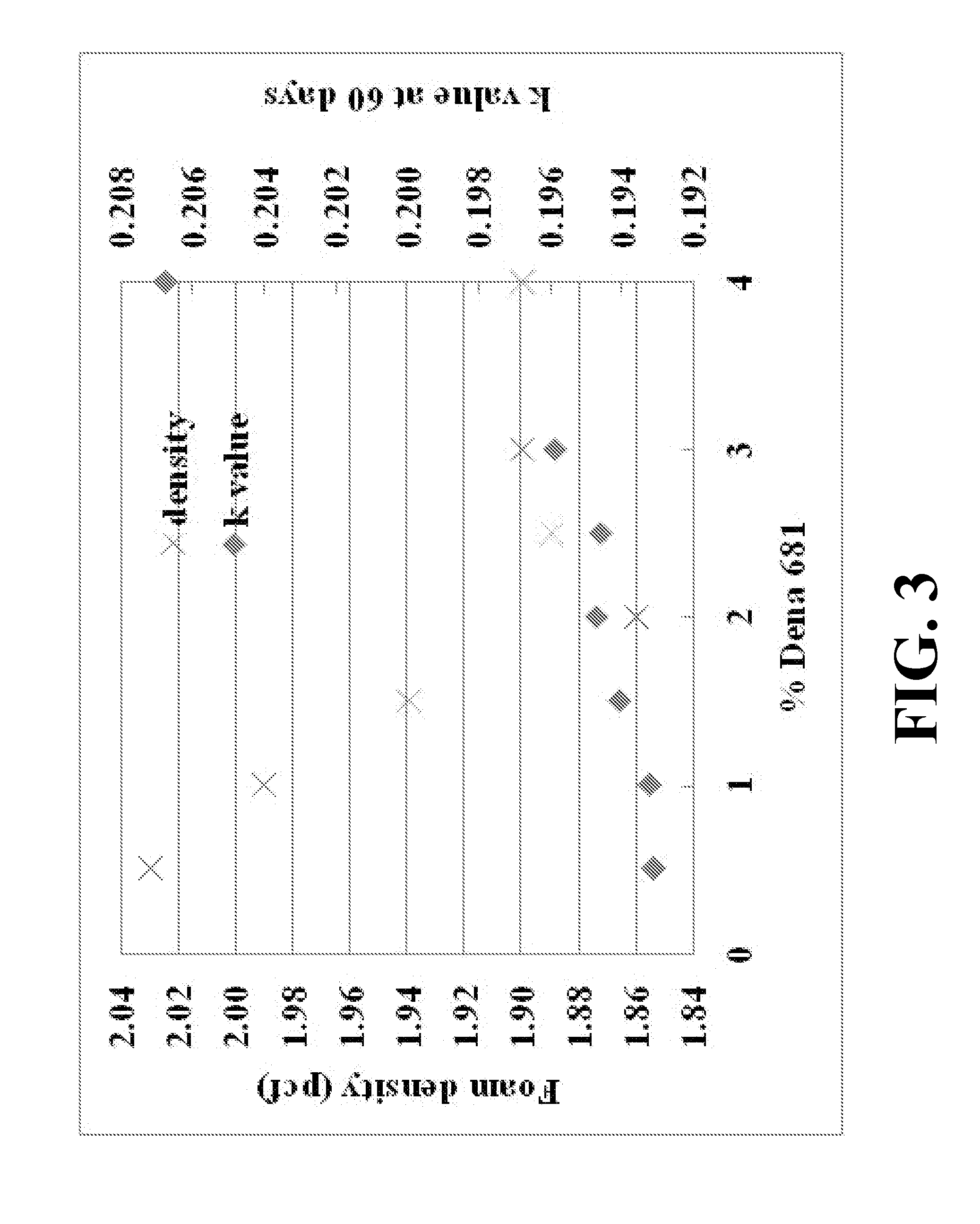 Non-voc processing aids for use in manufacturing foams using low global warming potential blowing agents