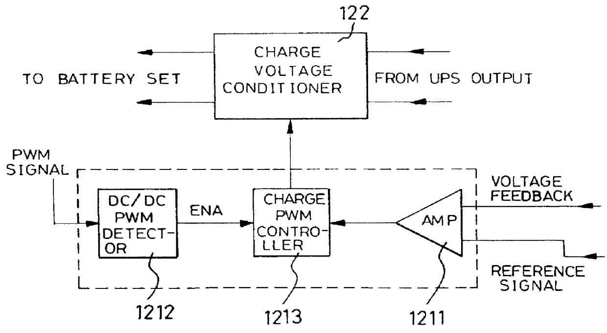 Uninterruptible power supply with AC sine wave output and energy recycle function