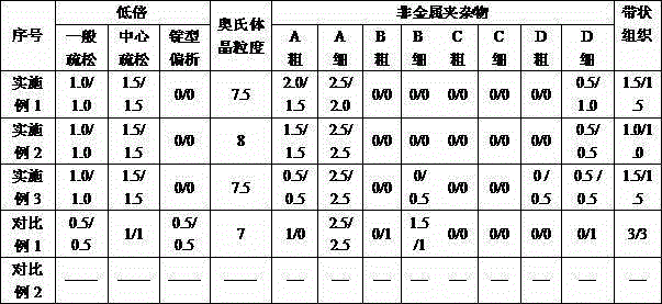 Nitrogen-added 20MnCr5 gear steel and production method thereof