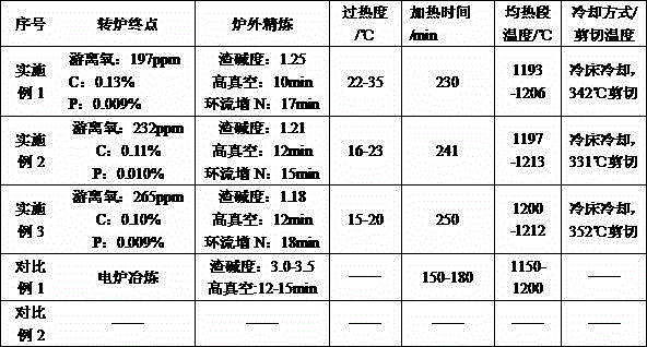 Nitrogen-added 20MnCr5 gear steel and production method thereof