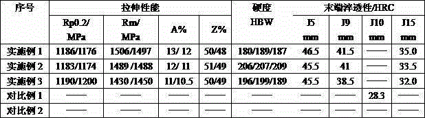 Nitrogen-added 20MnCr5 gear steel and production method thereof