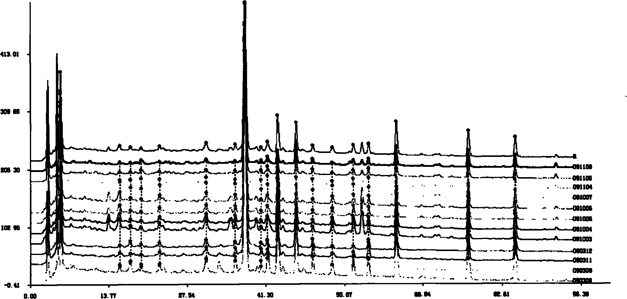 Method for detecting phlegm eliminating and cough relieving granules