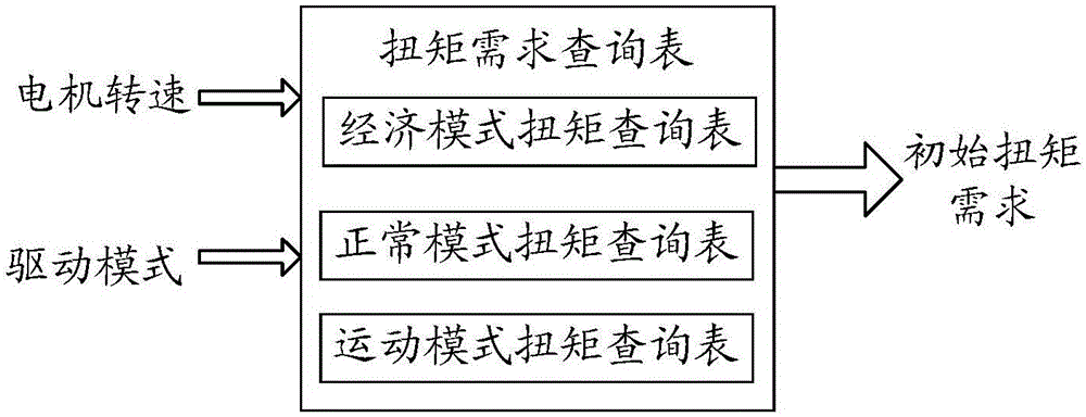 Sliding energy recycling method and device of pure electric vehicle and pure electric vehicle