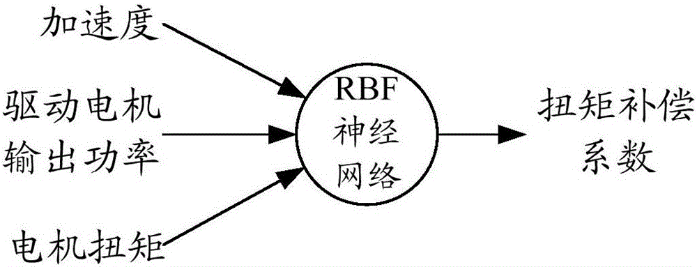 Sliding energy recycling method and device of pure electric vehicle and pure electric vehicle