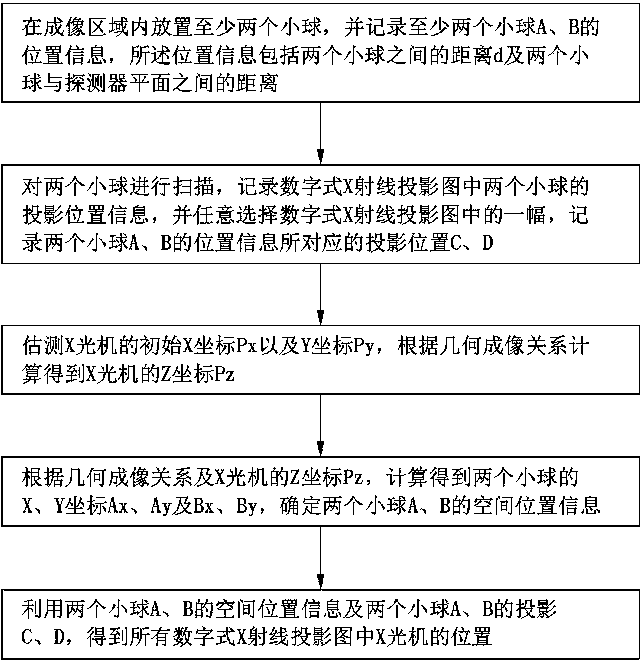 Tomography-based calibration method of geometric position relationship of X-ray machine and detector