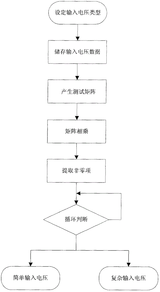 Method for analytically calculating power consumption of coupled interconnection