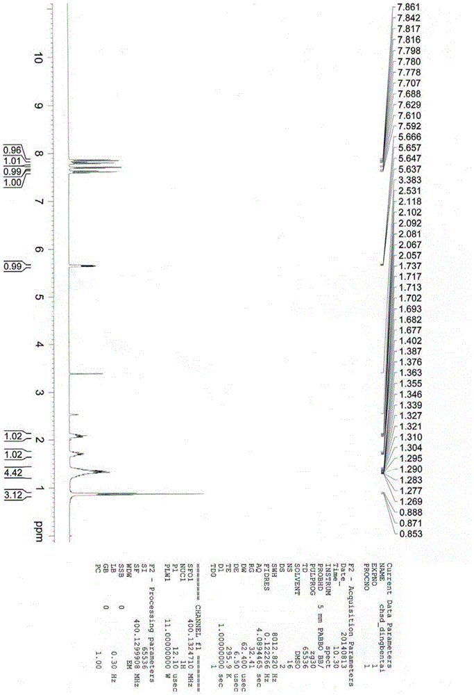 Synthetic method of butylphthalide