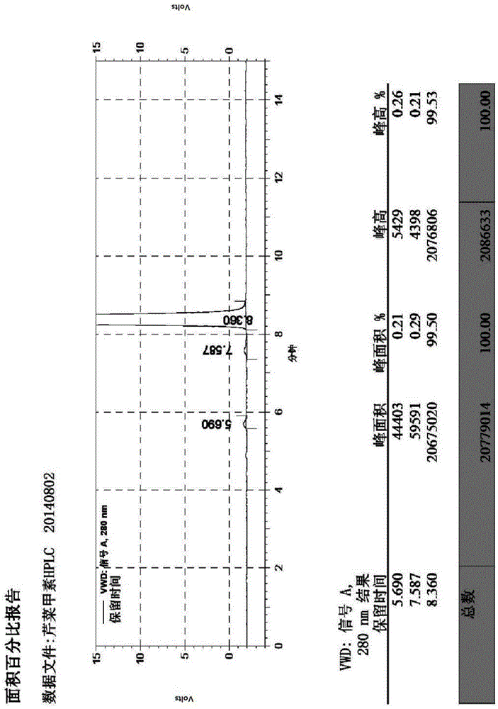 Synthetic method of butylphthalide