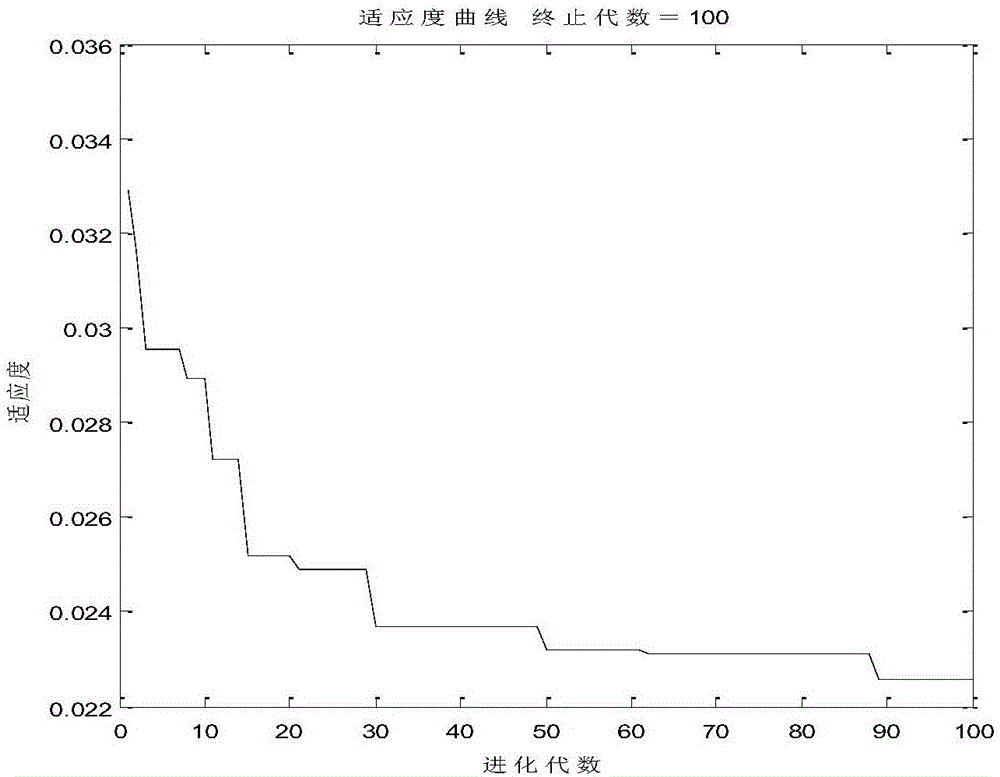 Automatic control system for pseudo-ginseng quantitative extraction and method