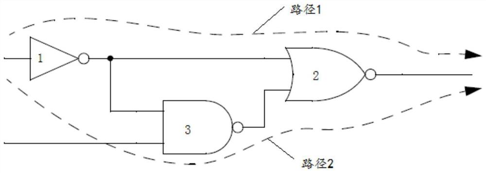 Index analysis method and device for standard cell library