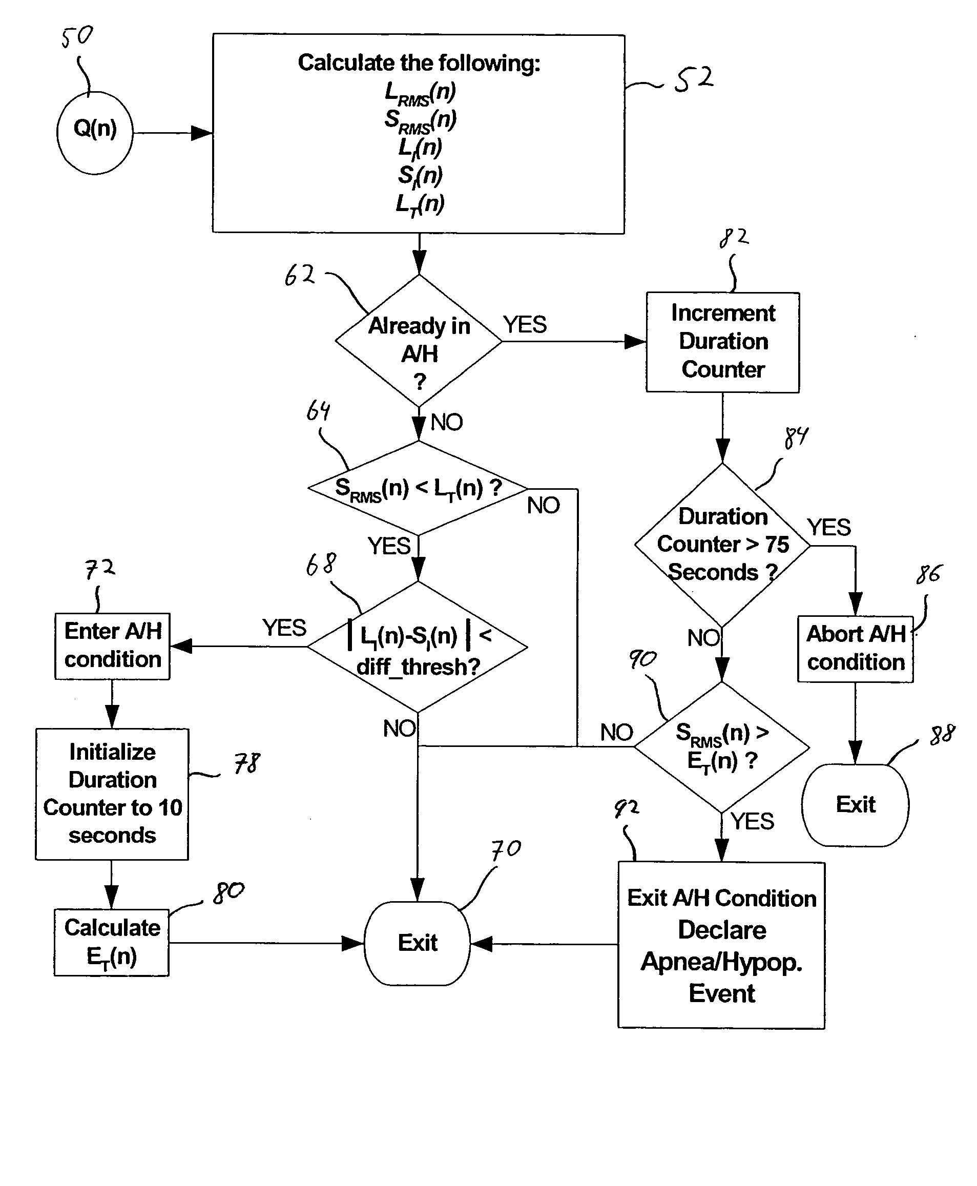 Apnea/hypopnea detection system and method