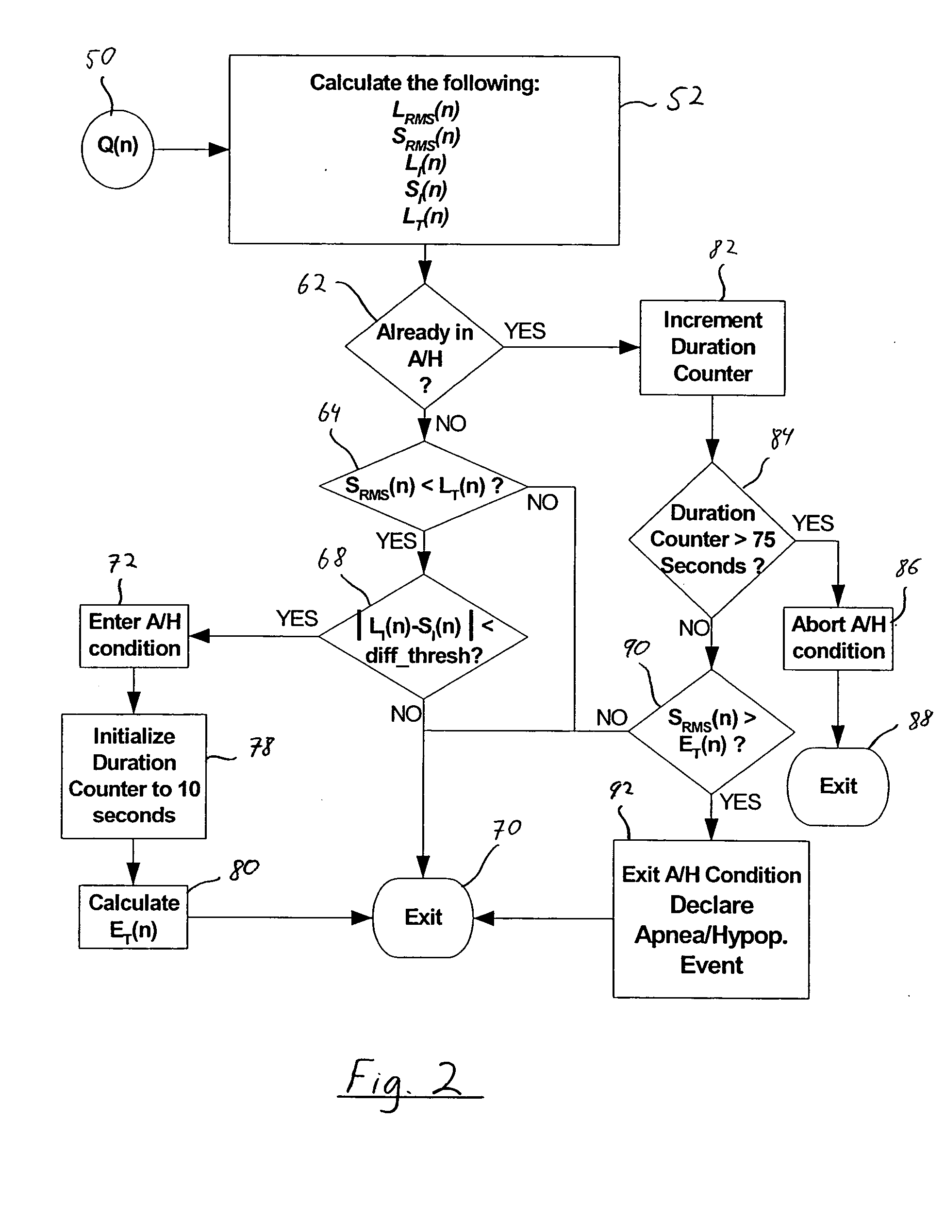 Apnea/hypopnea detection system and method