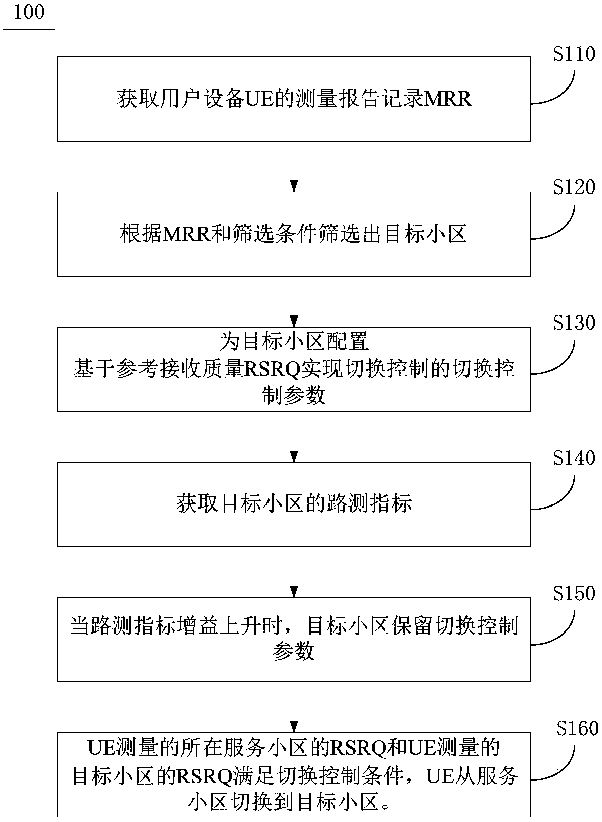 Cell handover controlling method and device