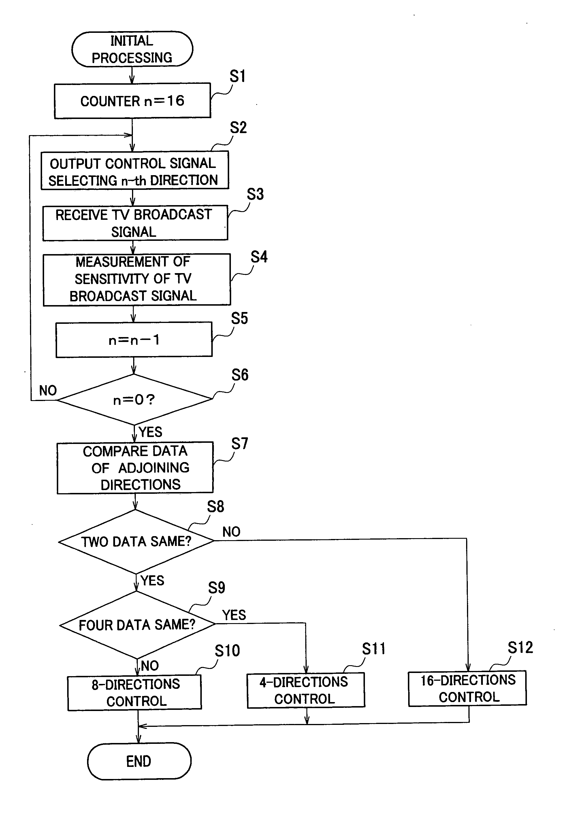 Digital television broadcast signal receiver