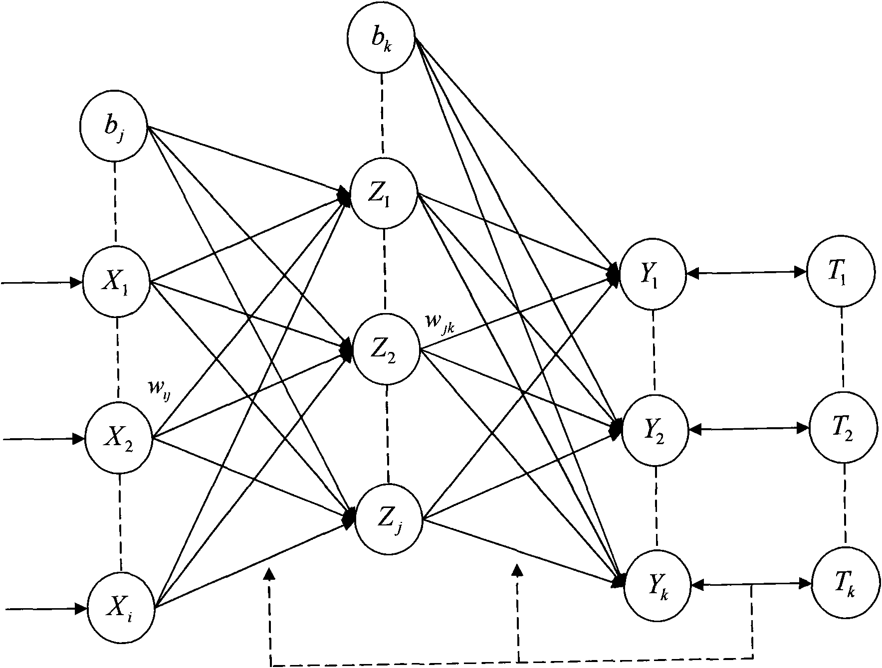 Neural network training method and junk mail filtering method using same