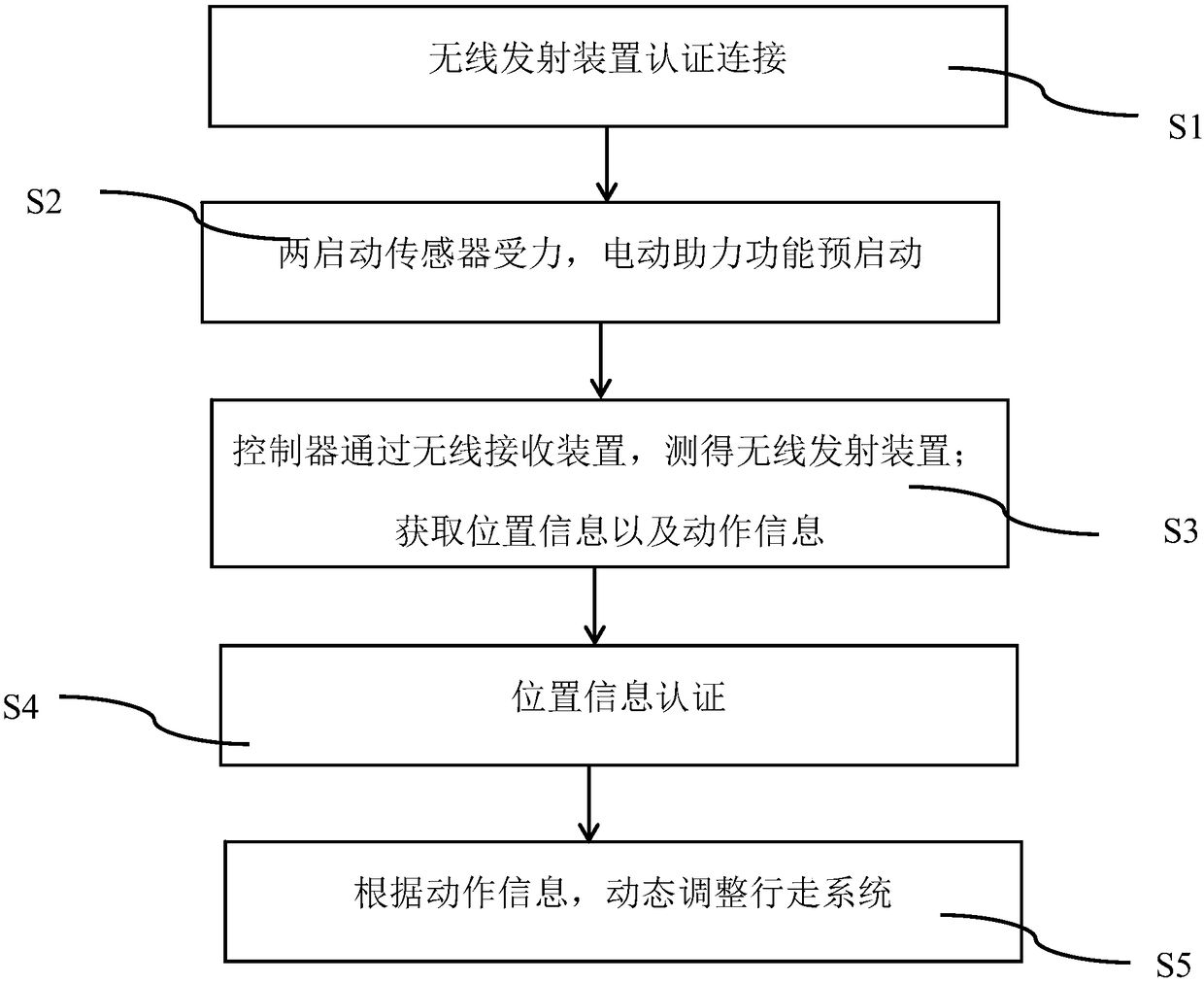 Intelligent baby stroller power assisting device and control method thereof