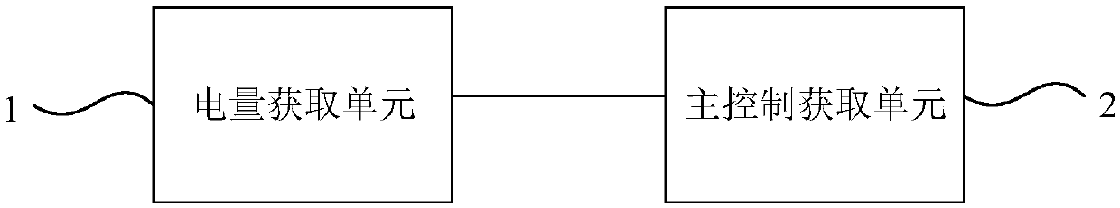 Generation method and system of electric changing payment order