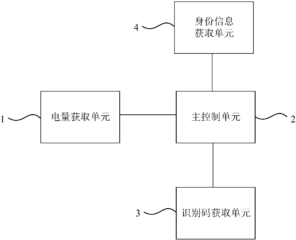 Generation method and system of electric changing payment order