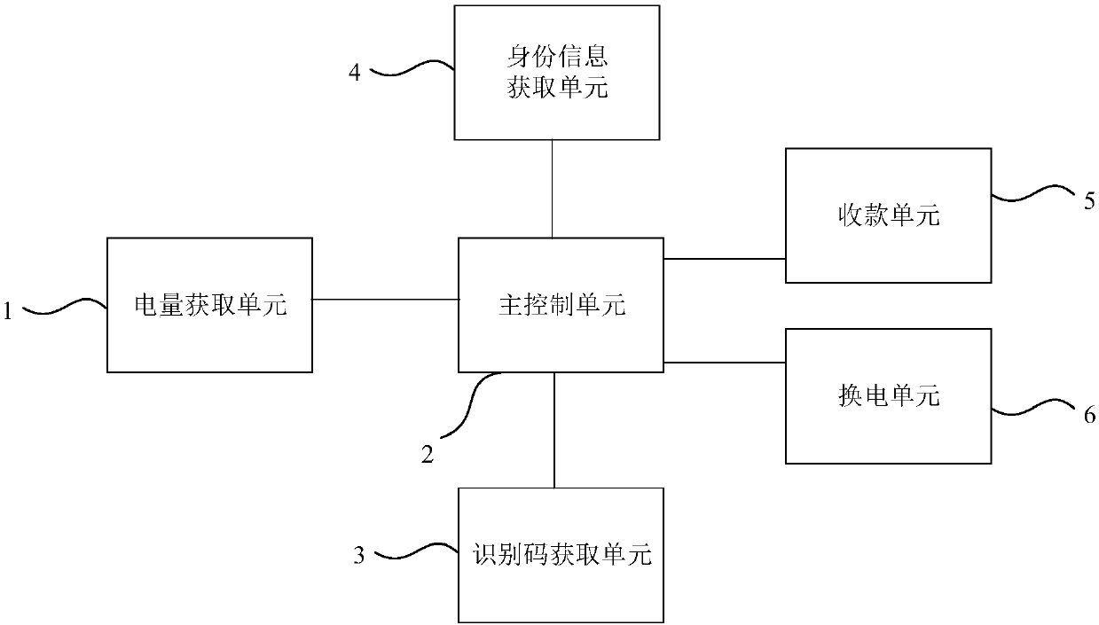 Generation method and system of electric changing payment order