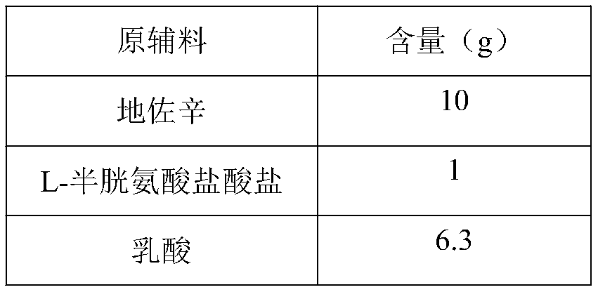 A kind of dezocine injection composition