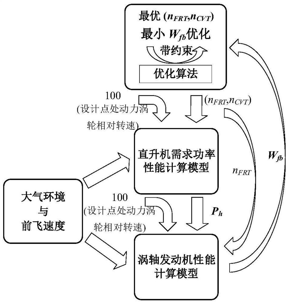 Control method and control device for variable rotor rotating speed helicopter