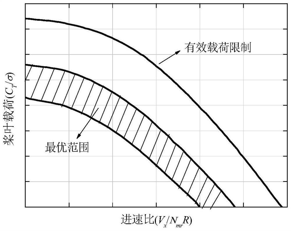 Control method and control device for variable rotor rotating speed helicopter