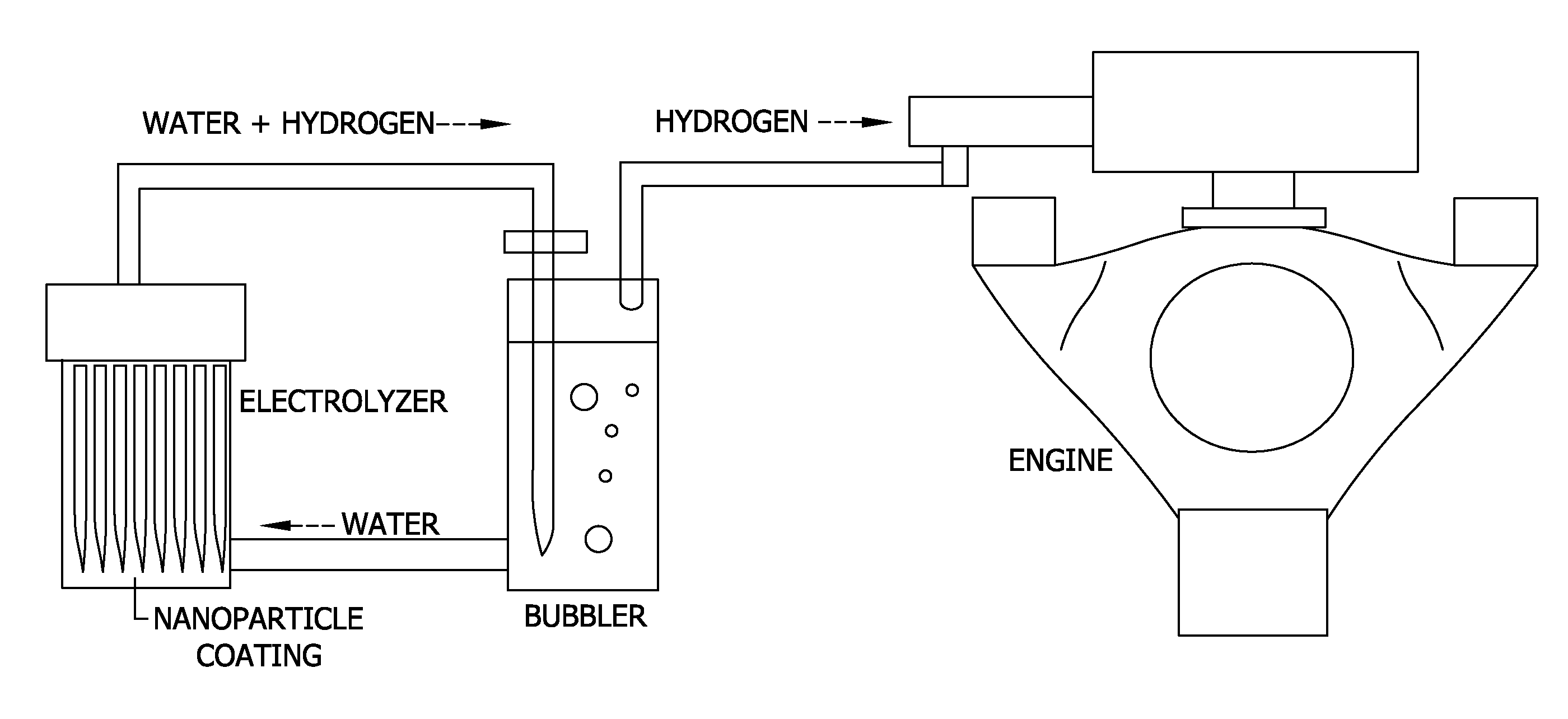 Nanoporous materials for reducing the overpotential of creating hydrogen by water electrolysis