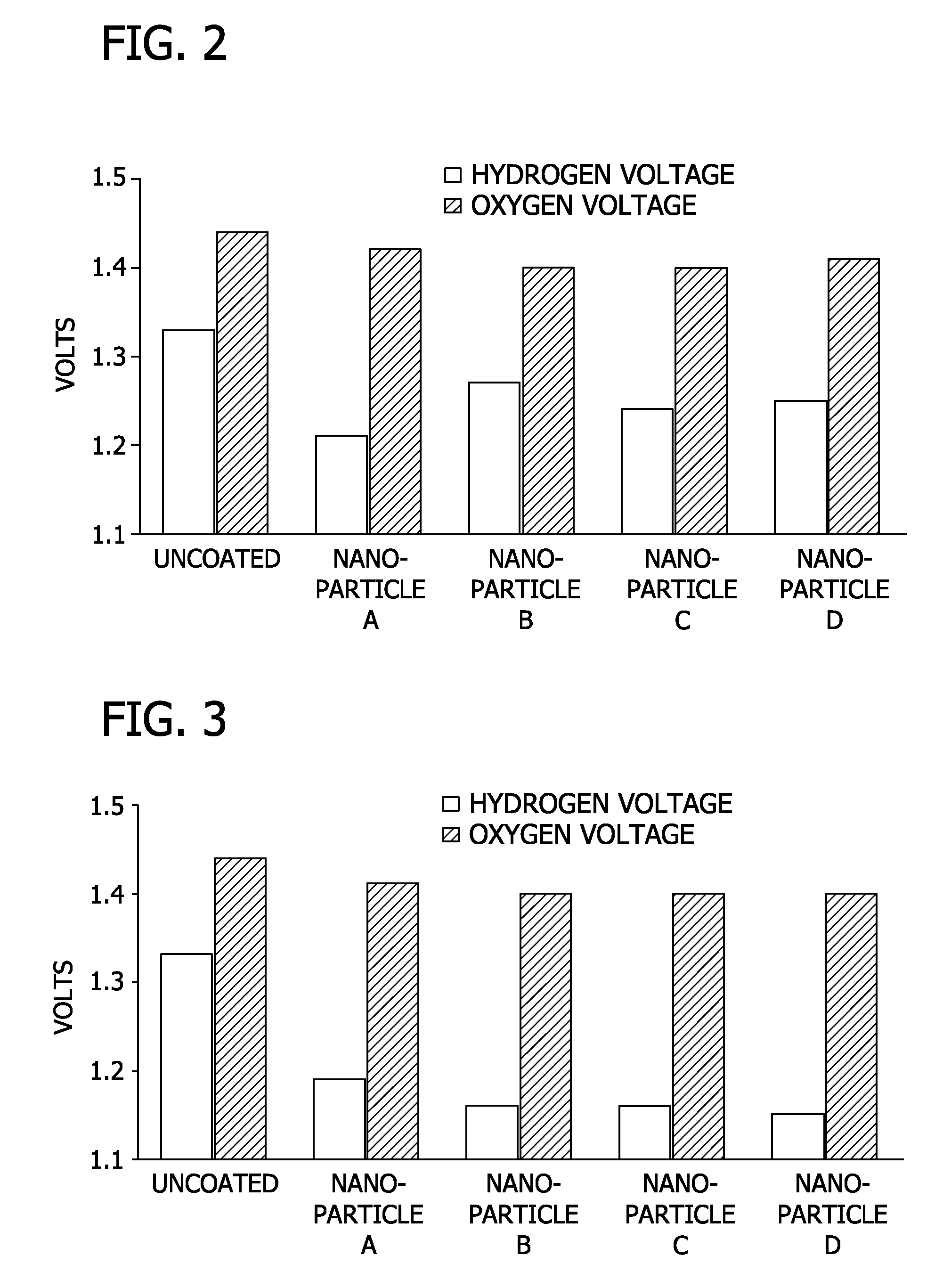 Nanoporous materials for reducing the overpotential of creating hydrogen by water electrolysis