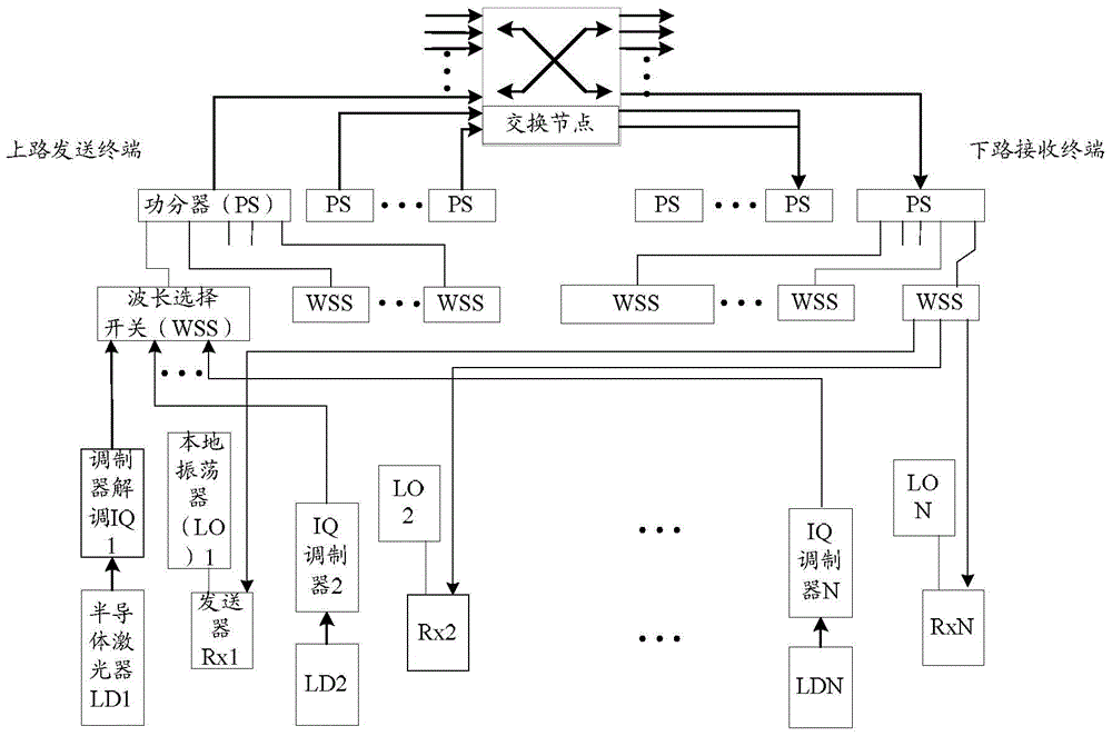 ROADM add-drop transceiving system, method and terminal based on optical frequency comb