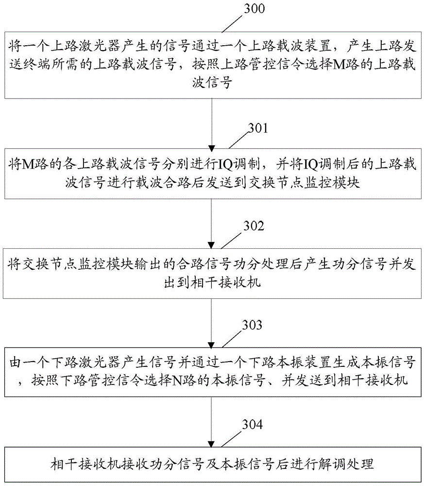 ROADM add-drop transceiving system, method and terminal based on optical frequency comb