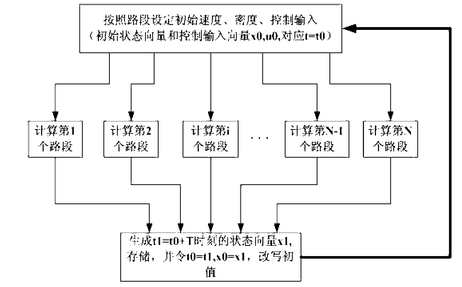 FPGA (Field Programmable Gate Array) online predication control method based on LWR (Lighthill-Whitham-Richards) macroscopic traffic flow model