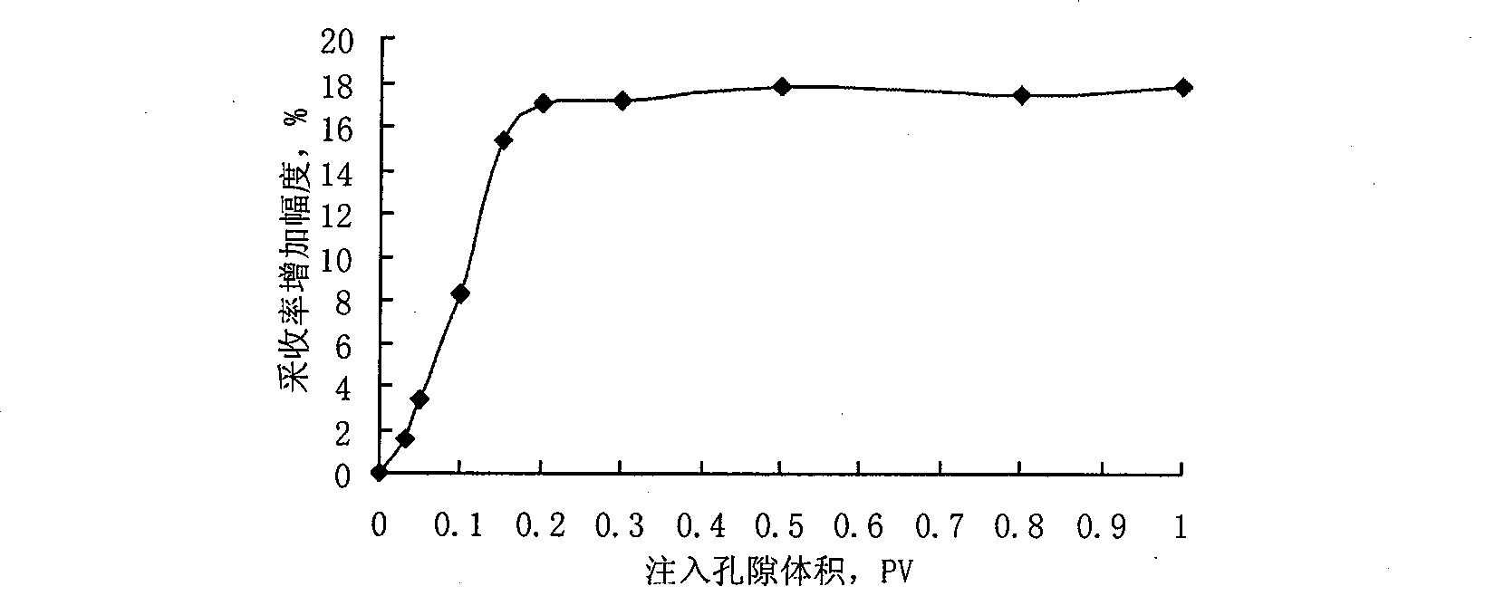 Biological oil displacement agent and production method and use thereof