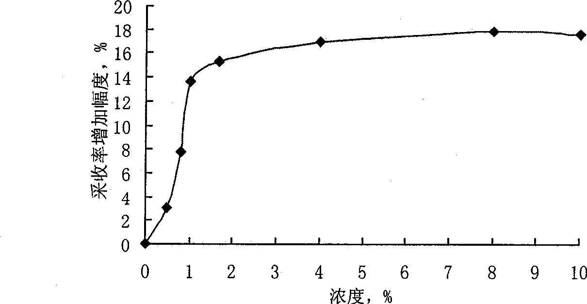 Biological oil displacement agent and production method and use thereof