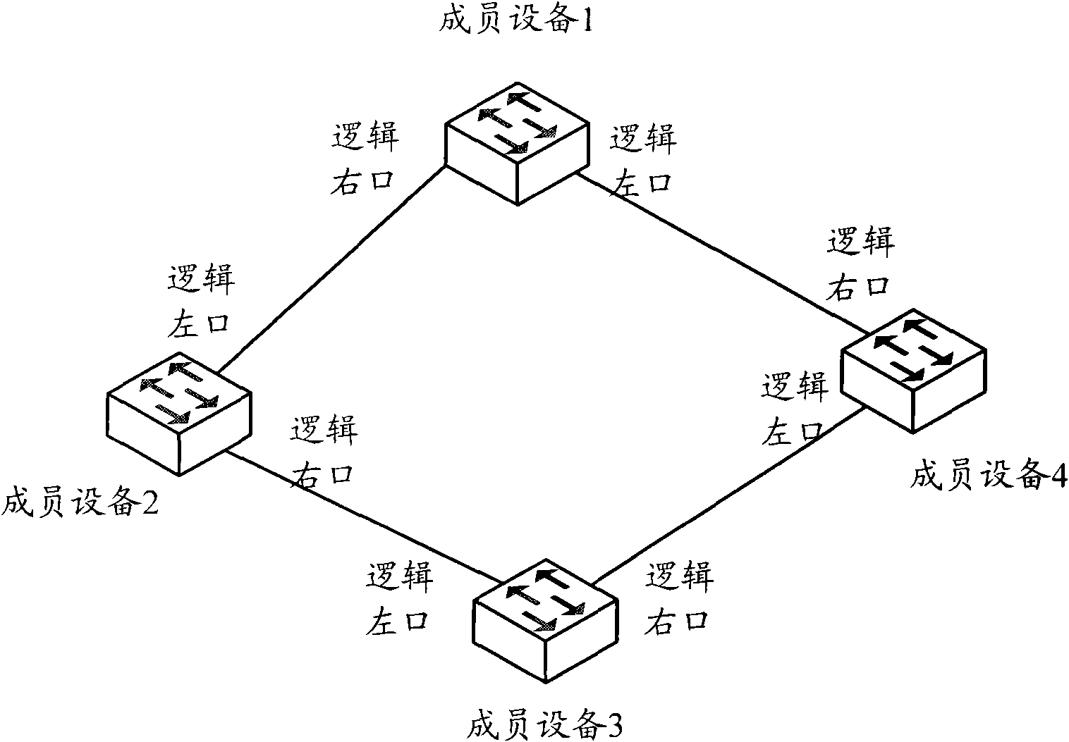 Collocation method and member device of stack logic interface