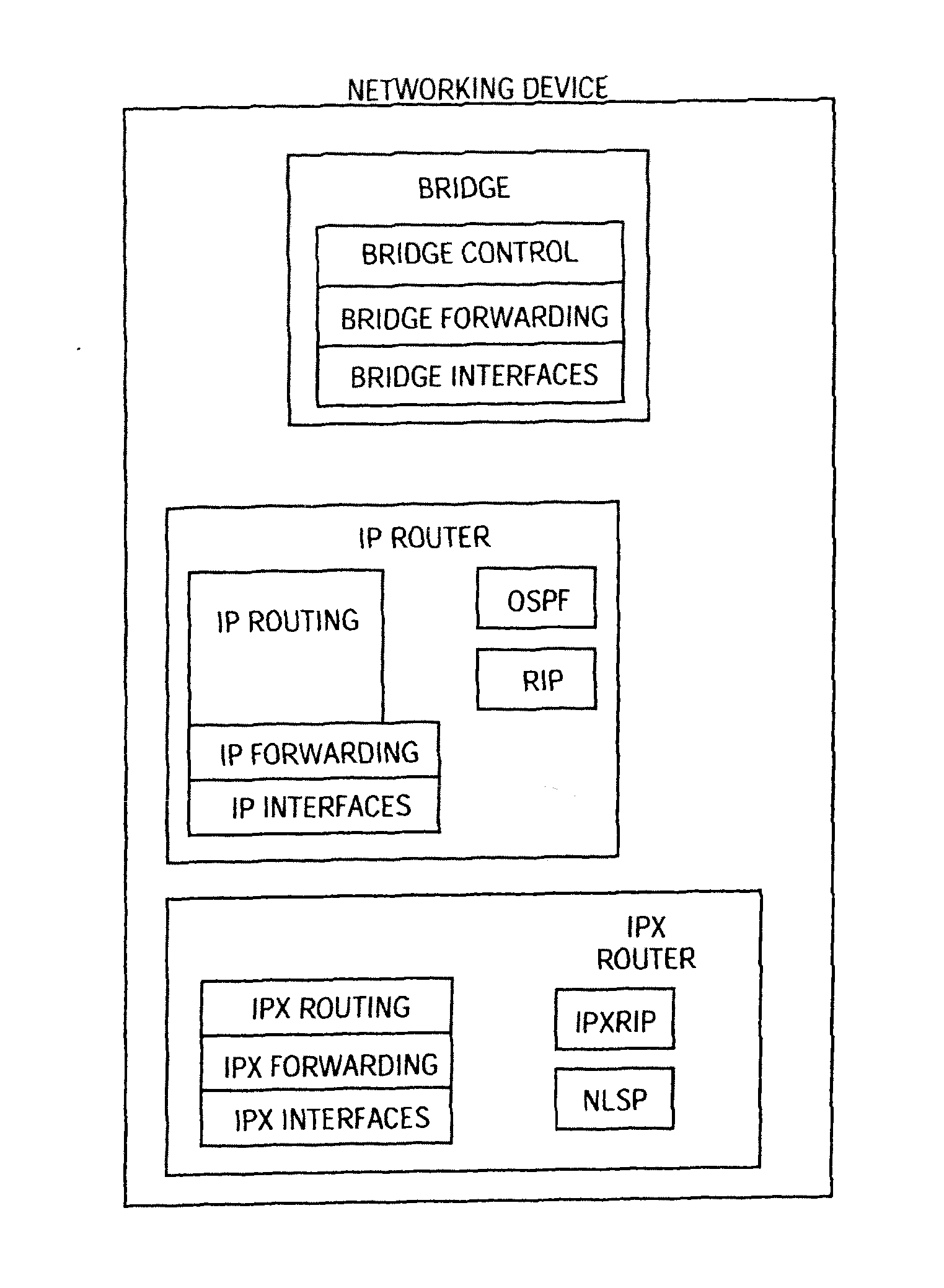 Domain Isolation Through Virtual Network Machines