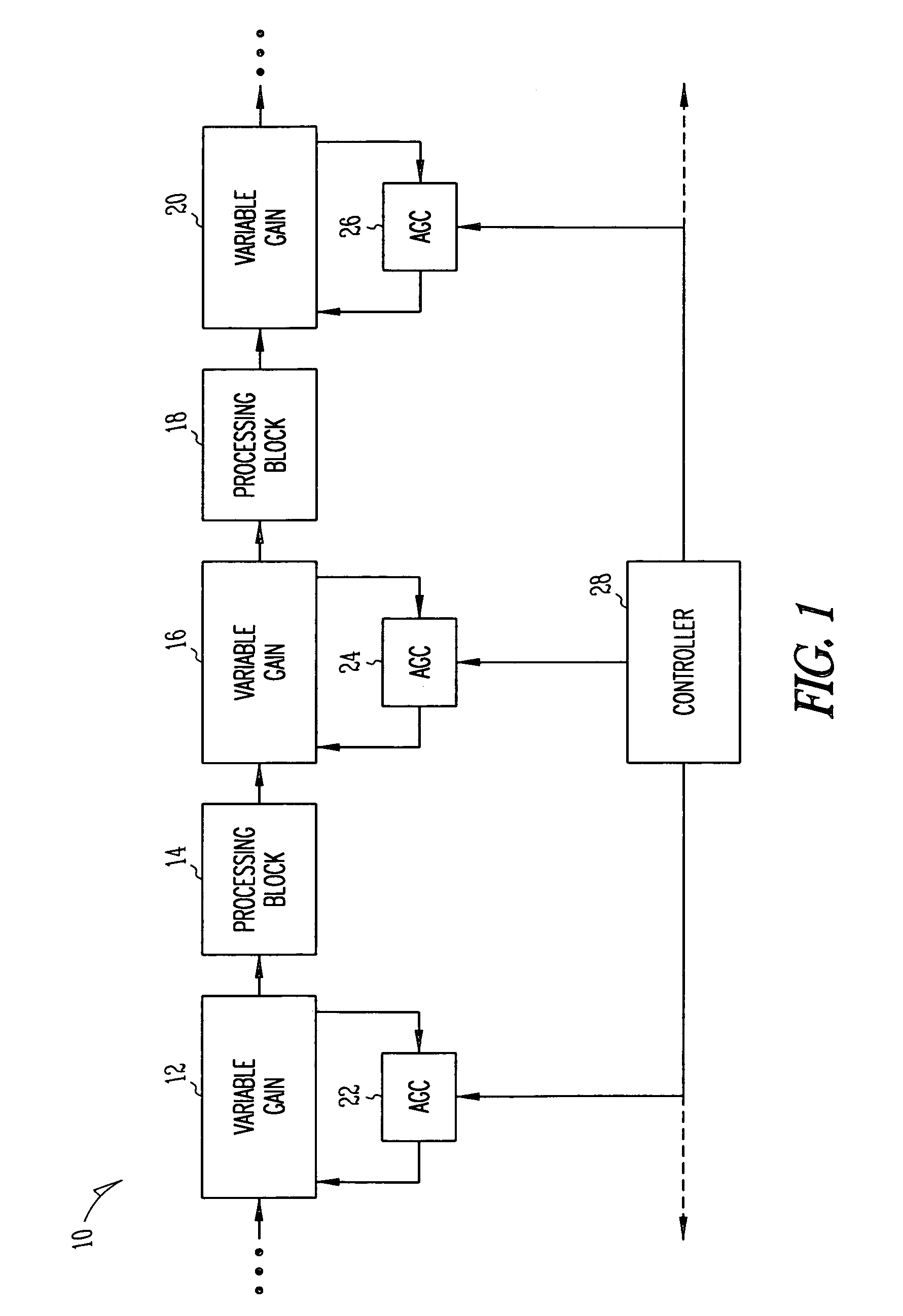 Distributed transmitter automatic gain control