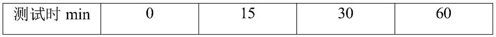 Reagent for breaking and removing boron cross-linking agent and preparation method thereof