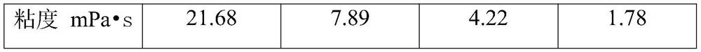 Reagent for breaking and removing boron cross-linking agent and preparation method thereof